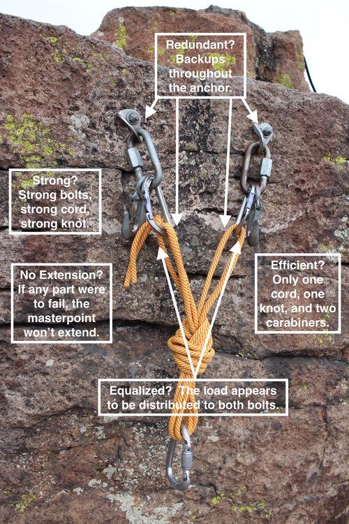 FREE Climbing Workshop: Anchor Building Principles